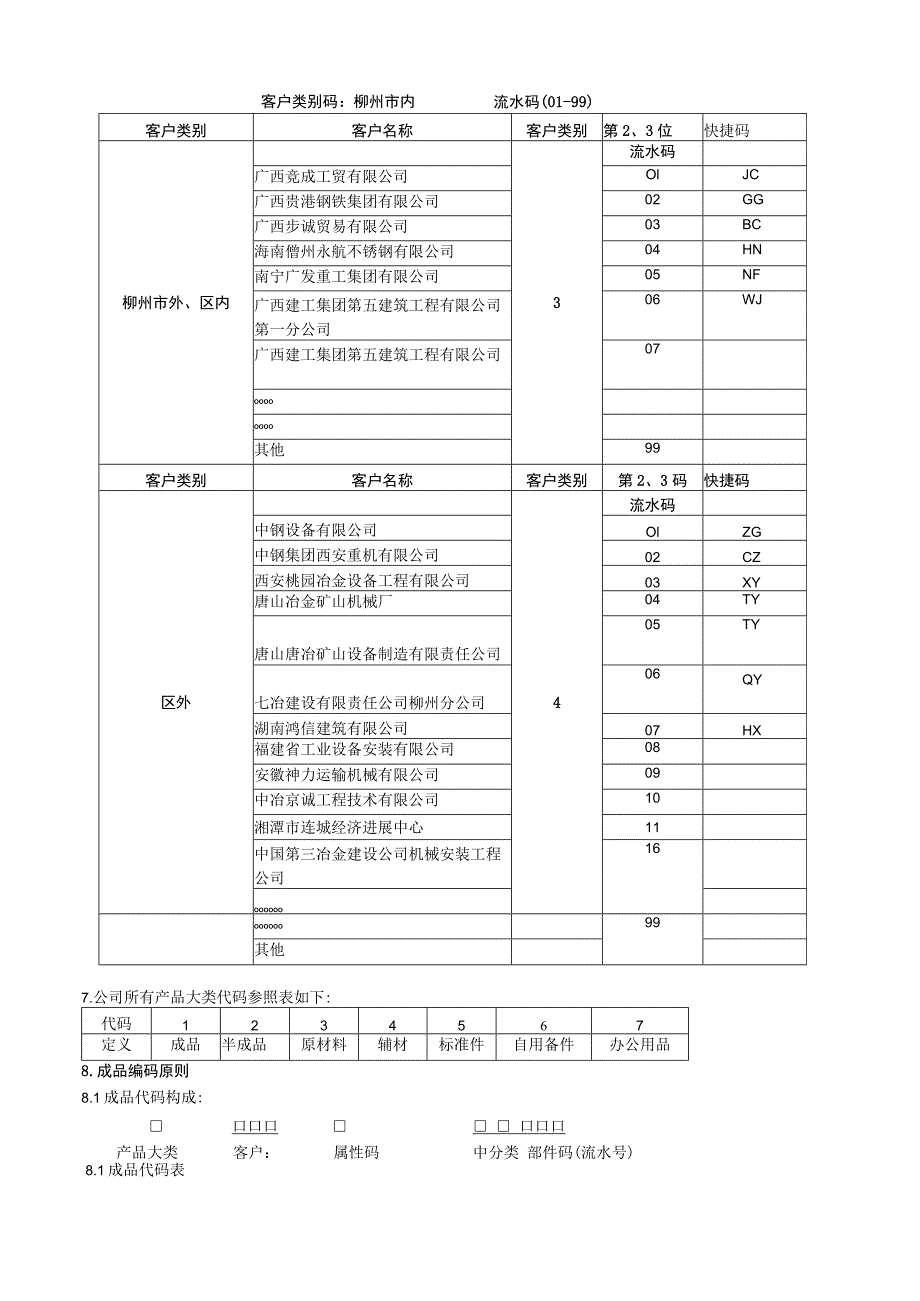 某机械公司ERP编码原则书.docx_第3页