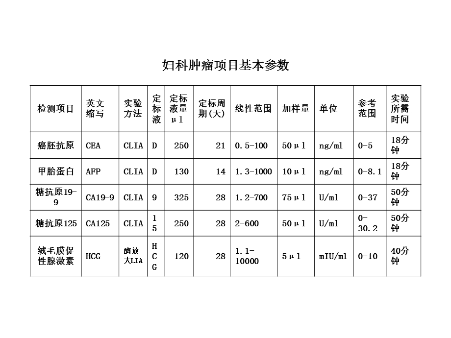 妇科肿瘤项目的临床应用.ppt_第3页