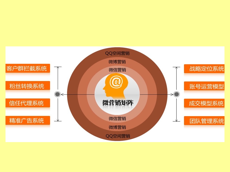 店铺管理八大系统解析.ppt_第2页