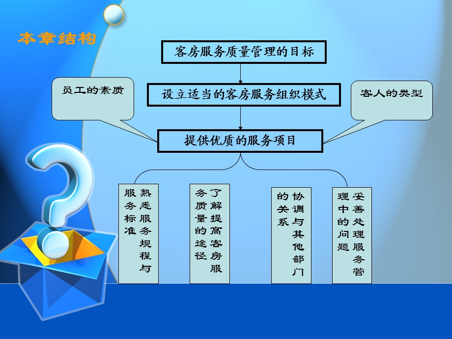 客房服务质量管理.ppt_第2页