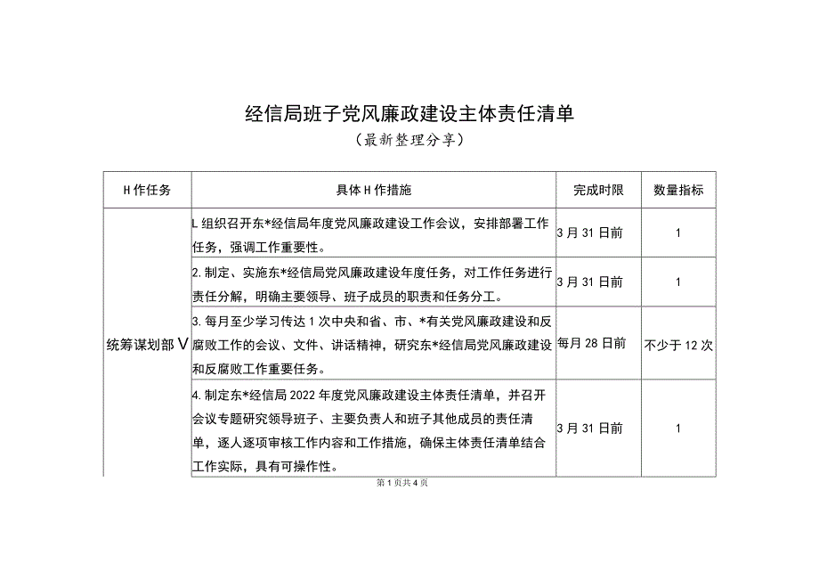 经信局班子党风廉政建设主体责任清单（最新分享）.docx_第1页