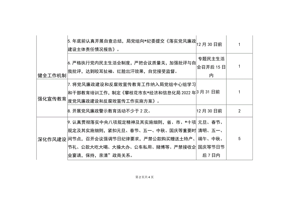 经信局班子党风廉政建设主体责任清单（最新分享）.docx_第2页