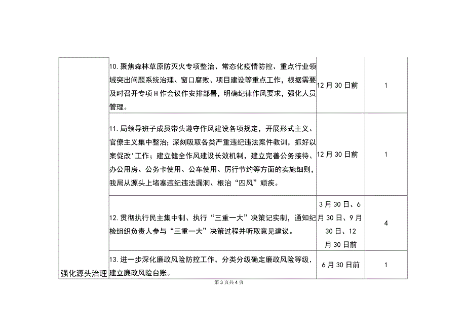 经信局班子党风廉政建设主体责任清单（最新分享）.docx_第3页