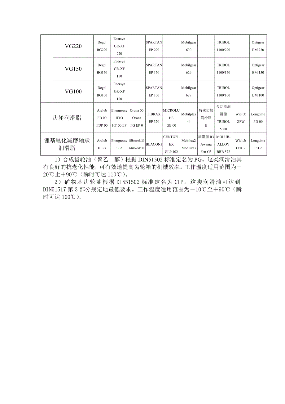 润滑油牌号对照表.doc_第2页