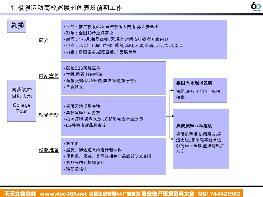 家电活动LG高校巡展活动提案.ppt_第3页