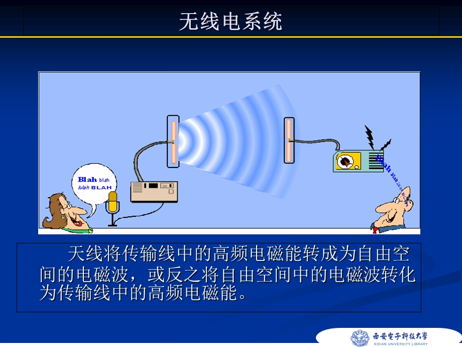 天线与电波传播-完整版.ppt_第3页