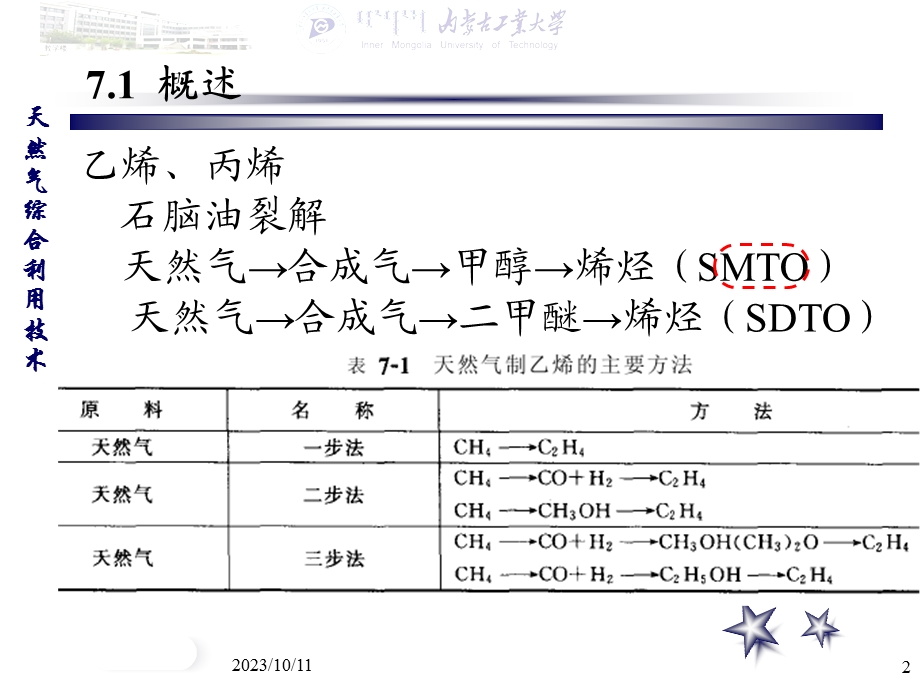 天然气制经甲醇制烯烃.ppt_第2页