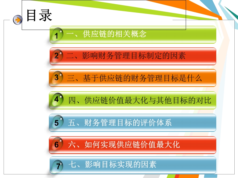 基于供应链的财务管理目标.ppt_第3页