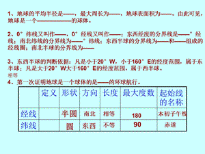 地球、地图复习课件王超.ppt