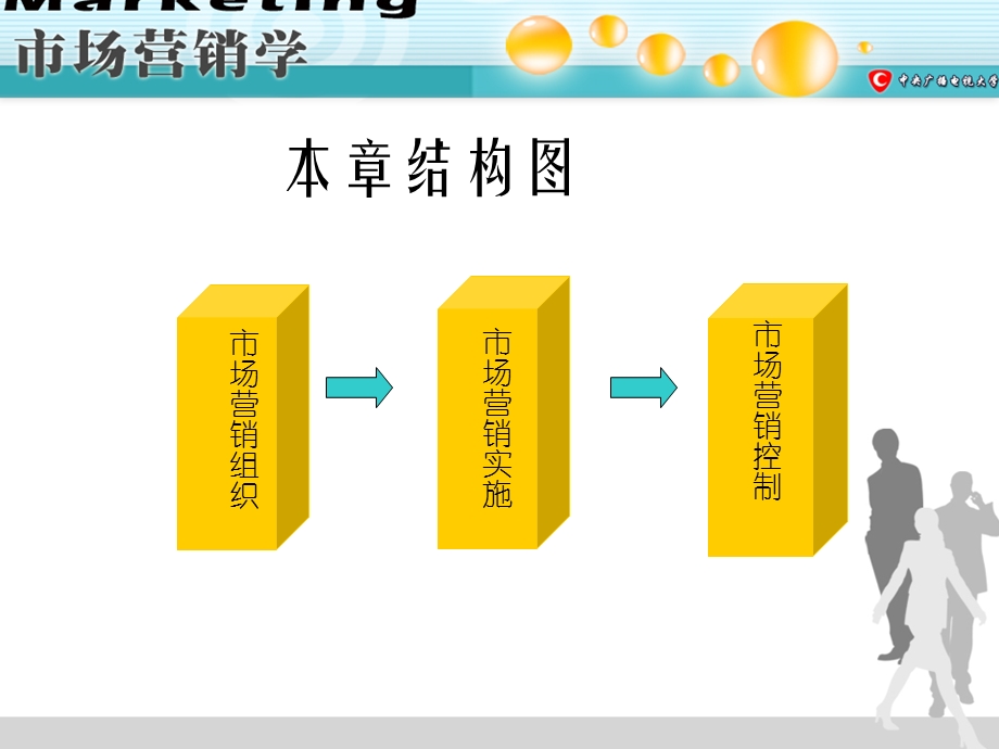 市场营销的组织实施和控制.ppt_第2页