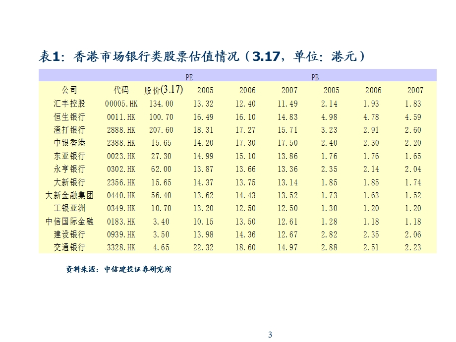 季度银行业投资策略.ppt_第3页