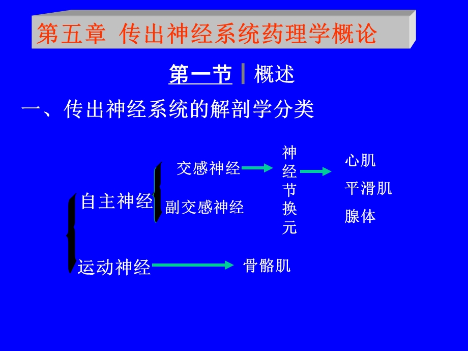 基础药理学第5章传出神经系统药理学概论.ppt_第1页