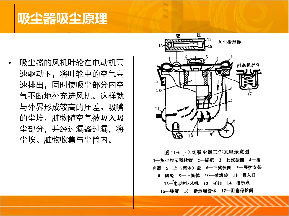 家用吸尘器调查.ppt_第3页