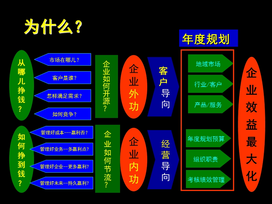 年度企化书的做法.ppt_第2页