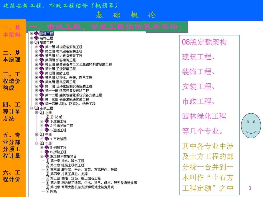 市政、安装工程估价.ppt_第3页