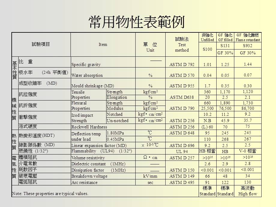 工程塑料检测原理.ppt_第3页