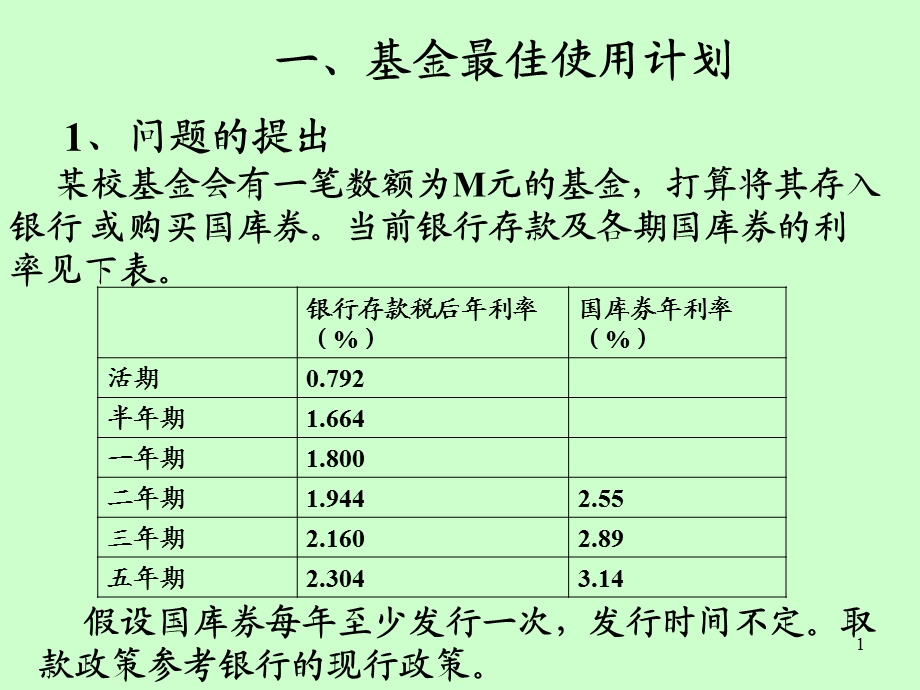 基金最佳使用计划.ppt_第1页