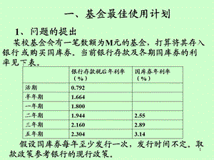 基金最佳使用计划.ppt