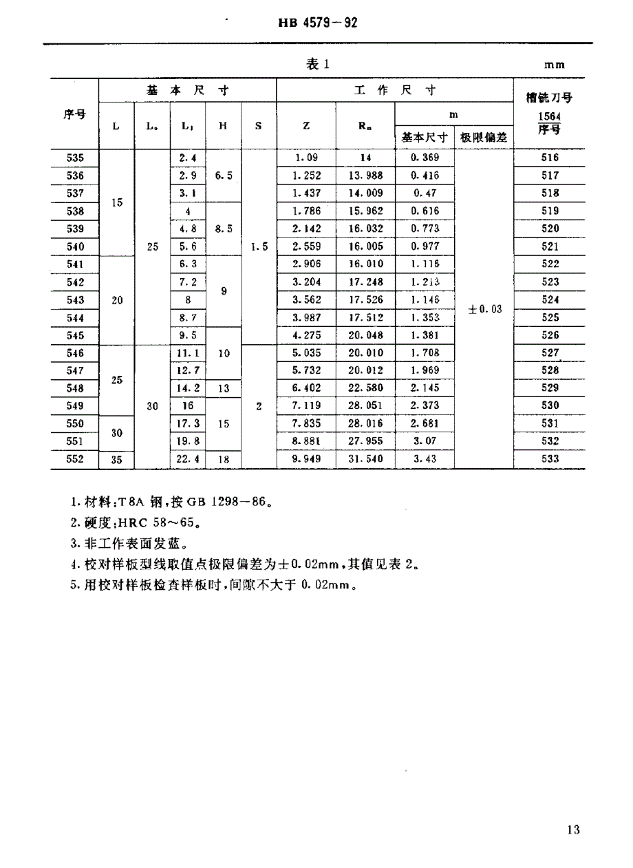 【HB航空标准】HB 45791992 三齿立铣刀槽铣刀用样板和校对样板 检测HB 457892槽铣刀用.doc_第2页