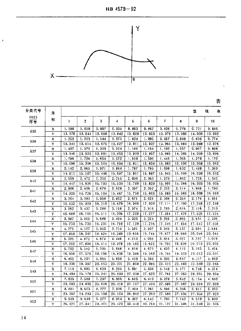 【HB航空标准】HB 45791992 三齿立铣刀槽铣刀用样板和校对样板 检测HB 457892槽铣刀用.doc_第3页