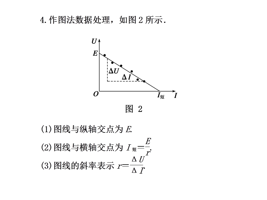 实验十四测定电源电动势和内阻要点归纳.ppt_第3页