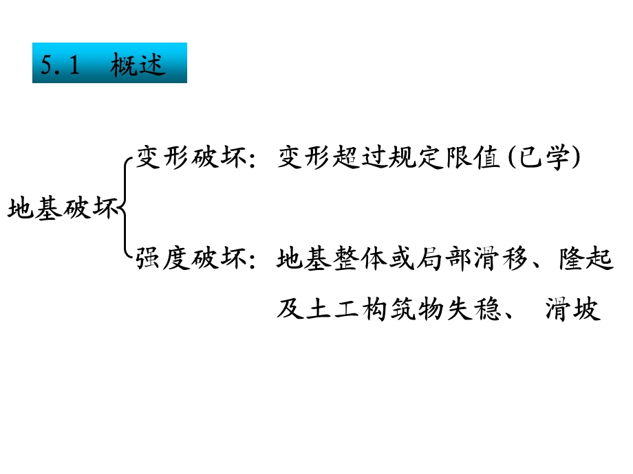 建筑地基基础讲义5章.ppt_第2页