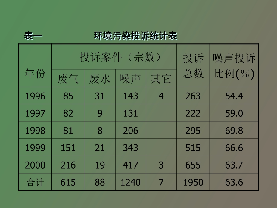 声学环境分析.ppt_第3页