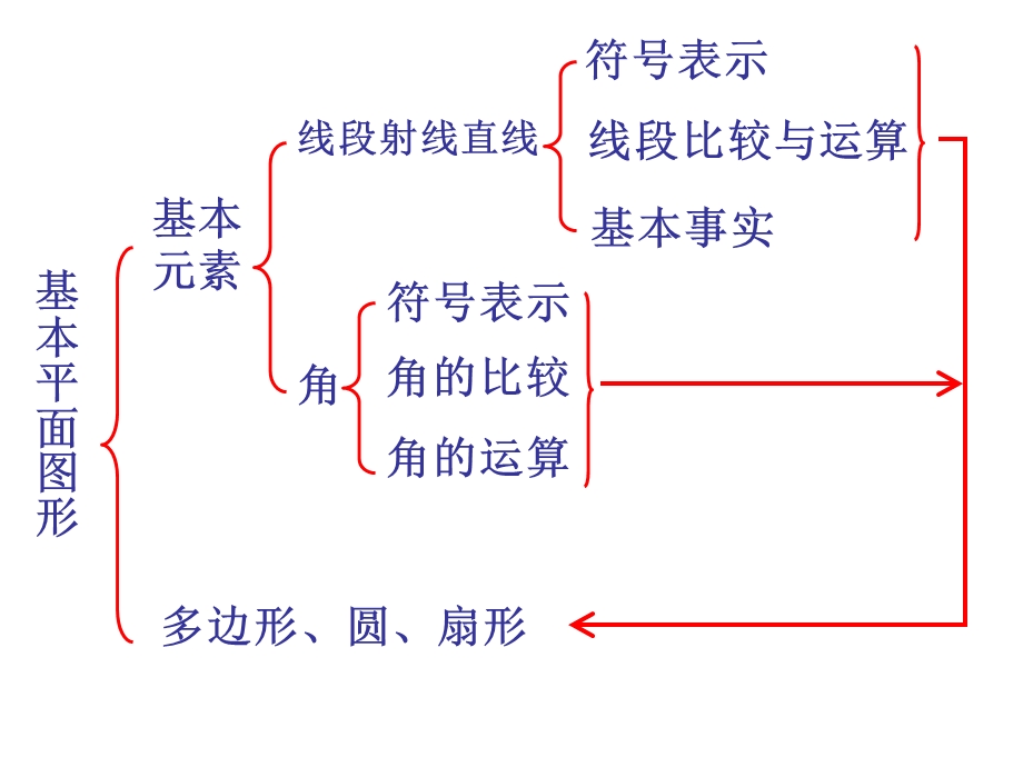 基本平面图形复习.ppt_第1页