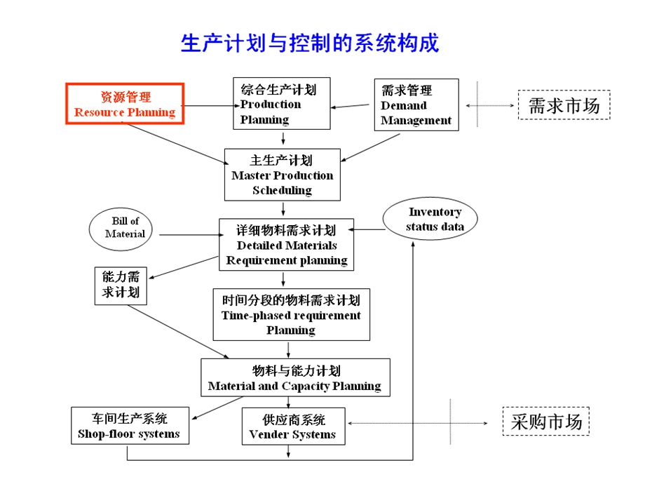 库存分析与控制三大.ppt_第3页