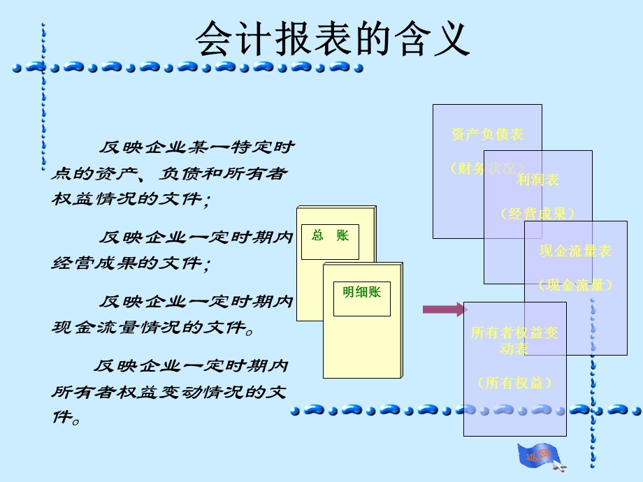 实训六编制会计报表.ppt_第3页