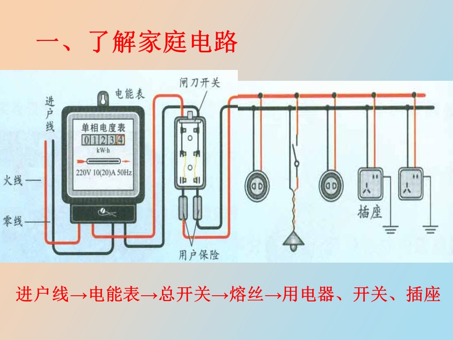 家庭电路沪粤版.ppt_第2页