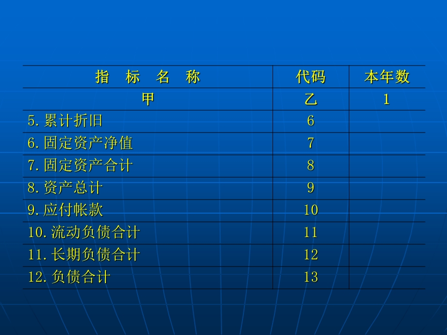 工业统计报表制度培训-(规模以上工业).ppt_第3页