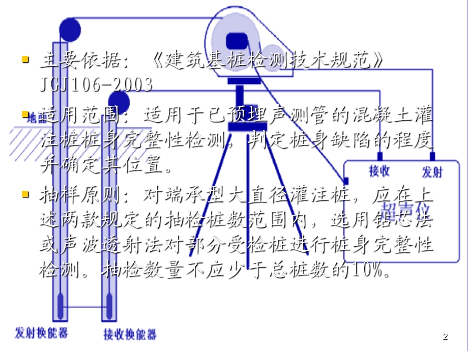 声波透射法讲义-蔡洪美.ppt_第2页