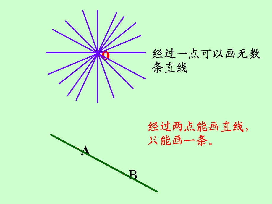 4.2直线射线线段第一课时课件 .ppt_第3页