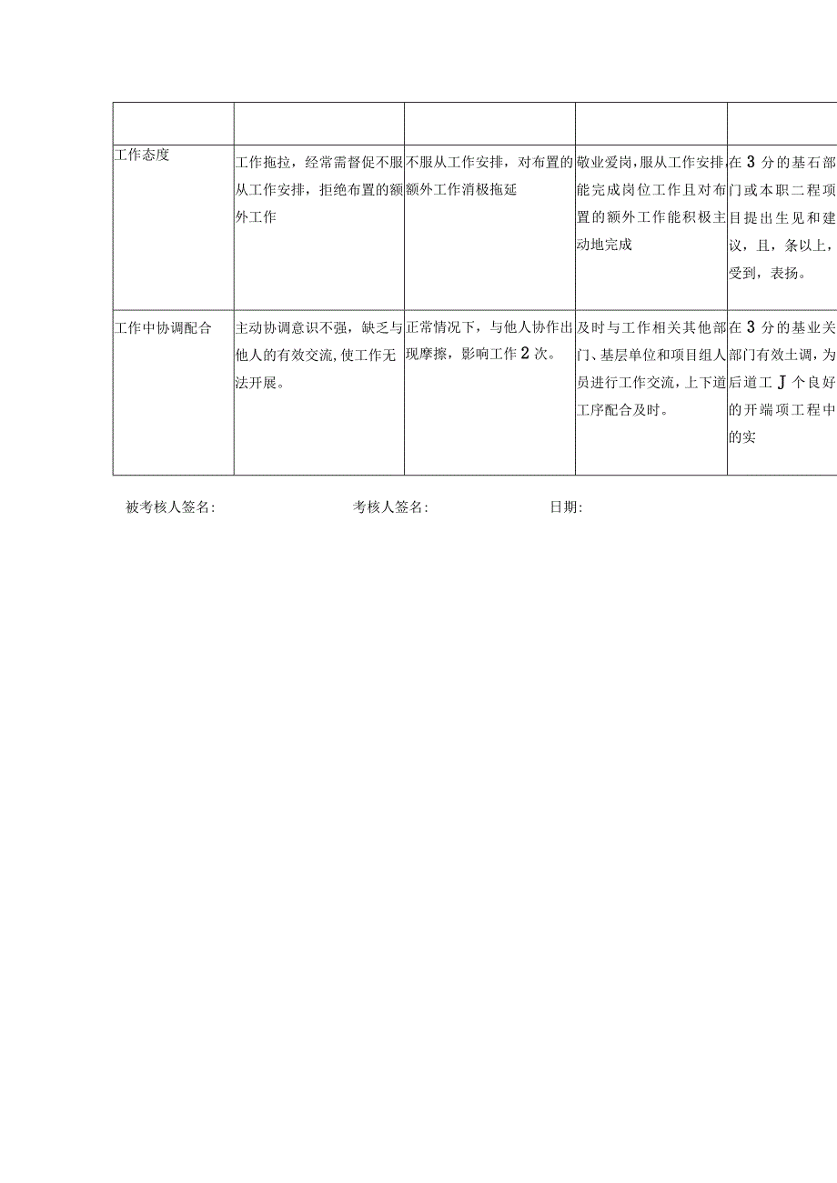 某企业行为规范评分标准(doc 5页).docx_第2页