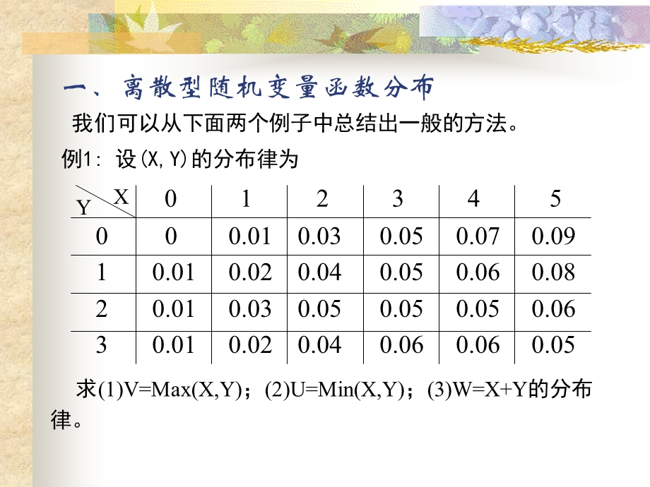 多维函数的分布.ppt_第2页