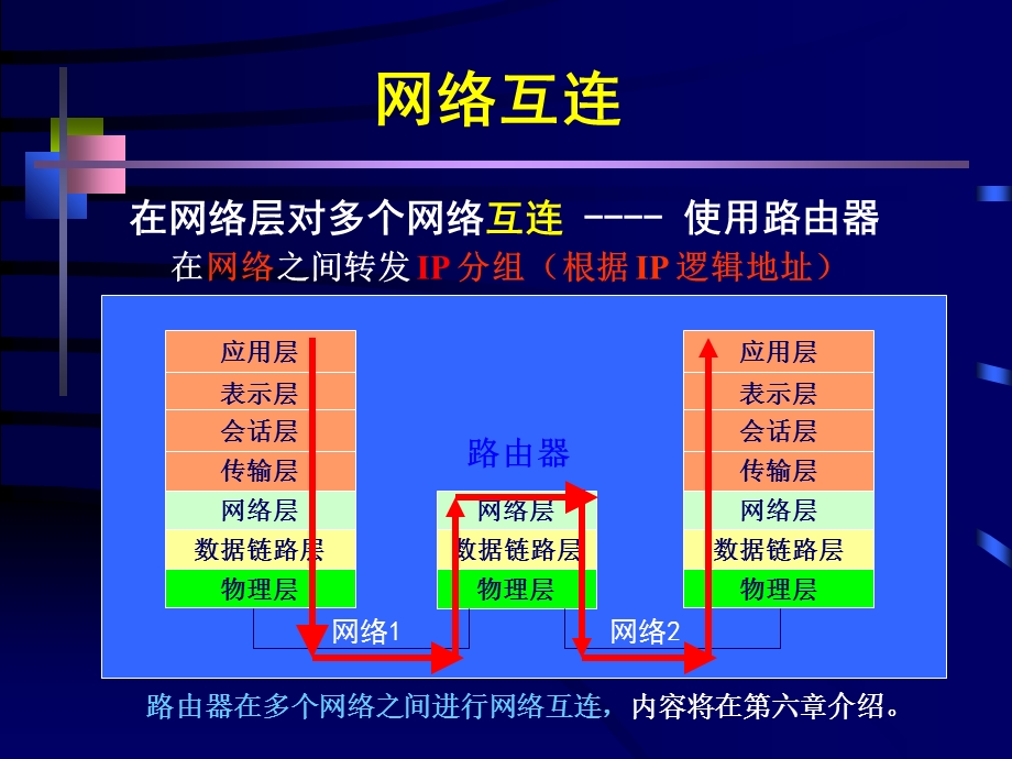 局域网扩展及虚拟局域网.ppt_第3页