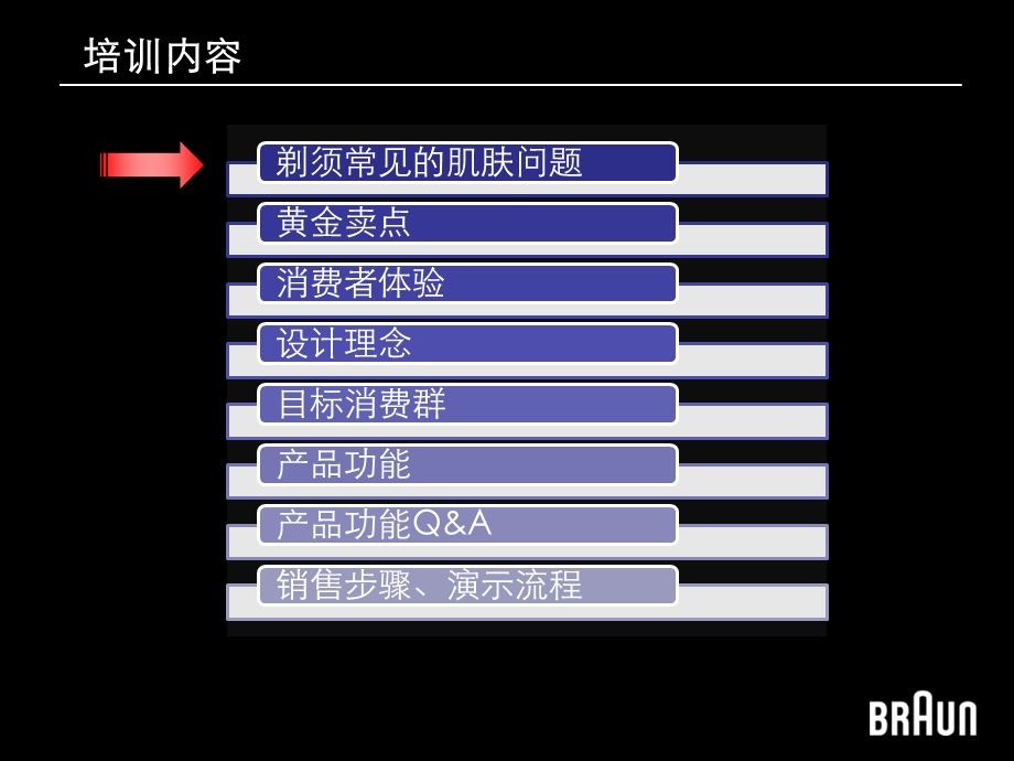 剃须刀培训 cooltec培训.ppt_第2页