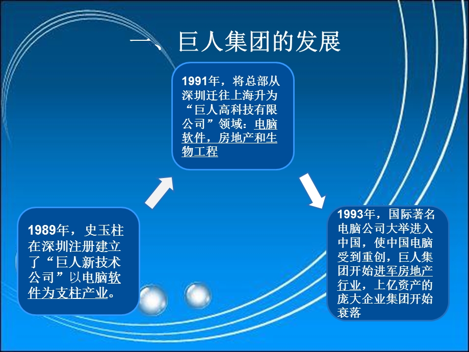 巨人集团财务案例分析.ppt_第3页