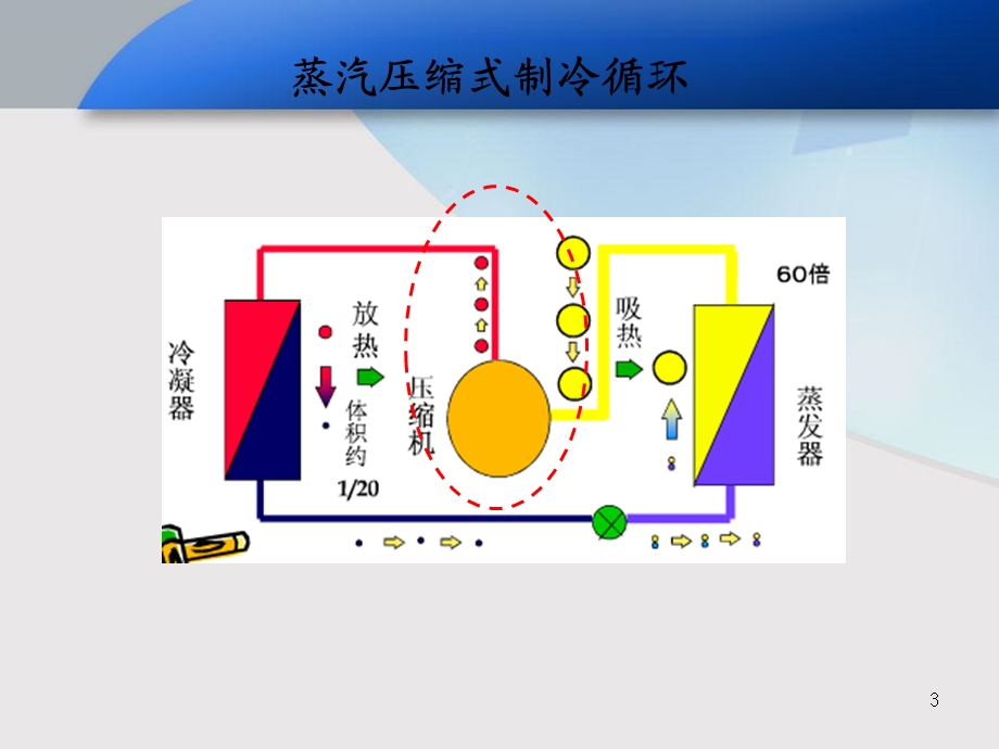 太阳能热利用-太阳能制冷.ppt_第3页