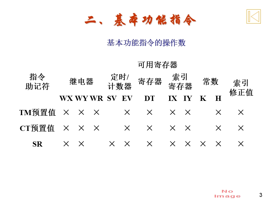 基本功能指令系统.ppt_第3页