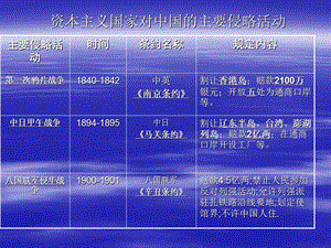 复习历史与社会考点29、30.ppt