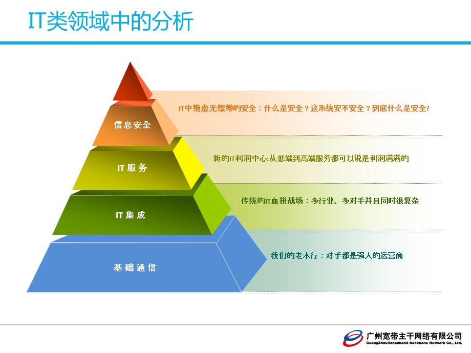 广宽新服务介绍v1.5.ppt_第2页