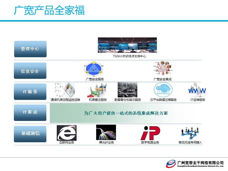 广宽新服务介绍v1.5.ppt_第3页