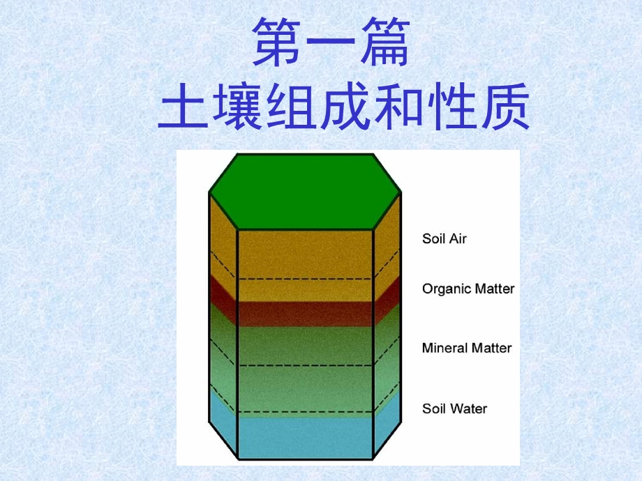 土壤固相组成之土壤矿物.ppt_第1页