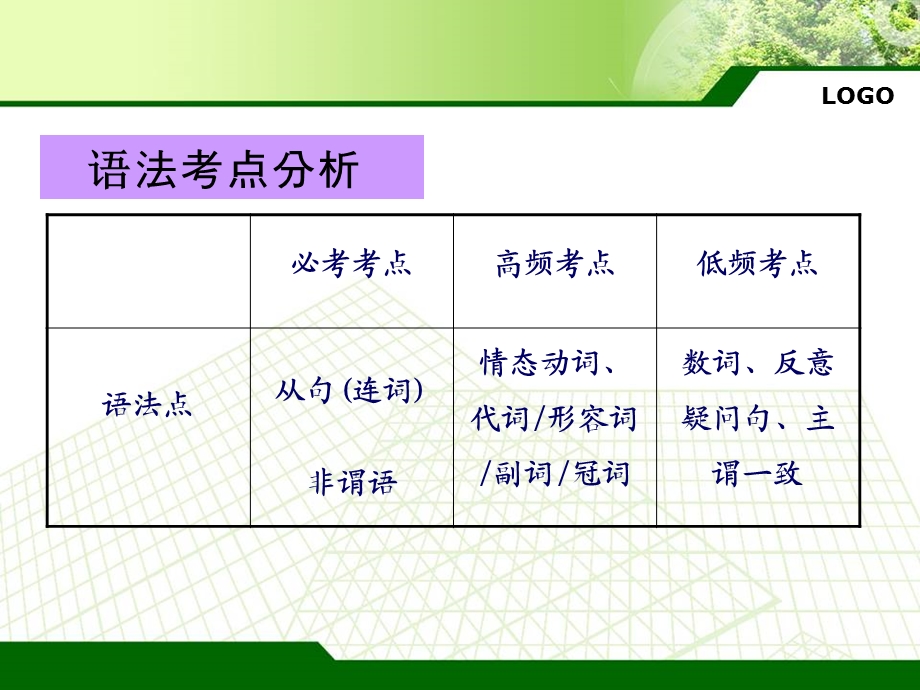 定语同位语从句.ppt_第2页