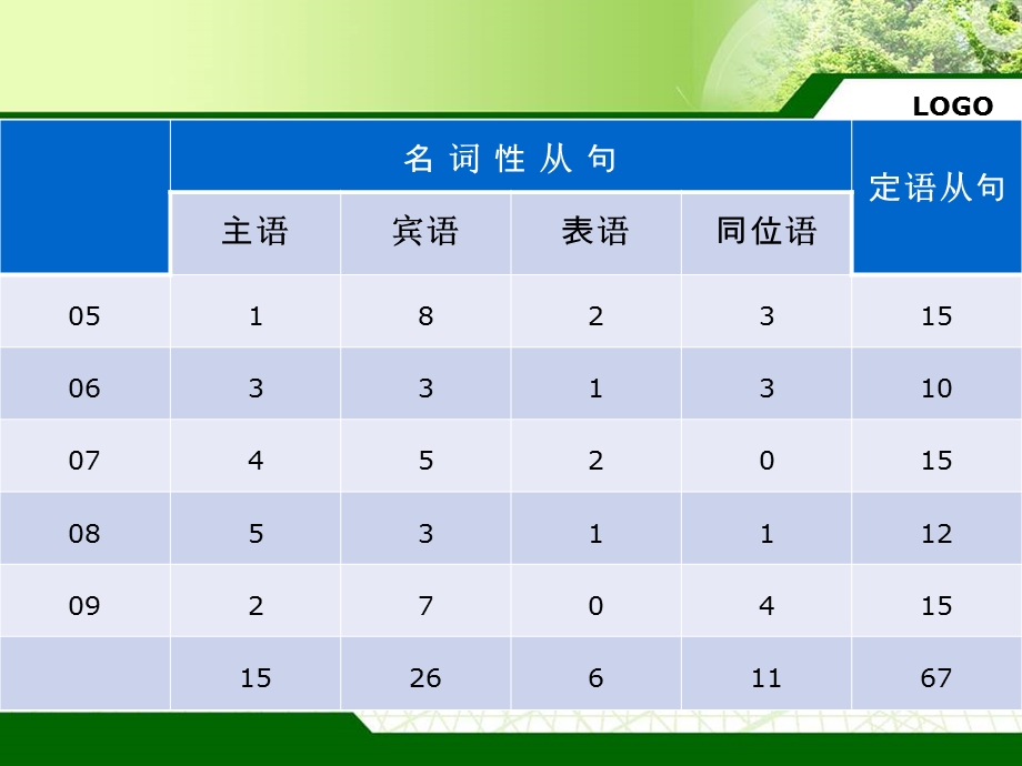 定语同位语从句.ppt_第3页