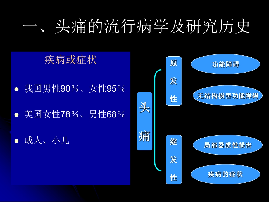 头痛面部疾病及疼痛.ppt_第3页