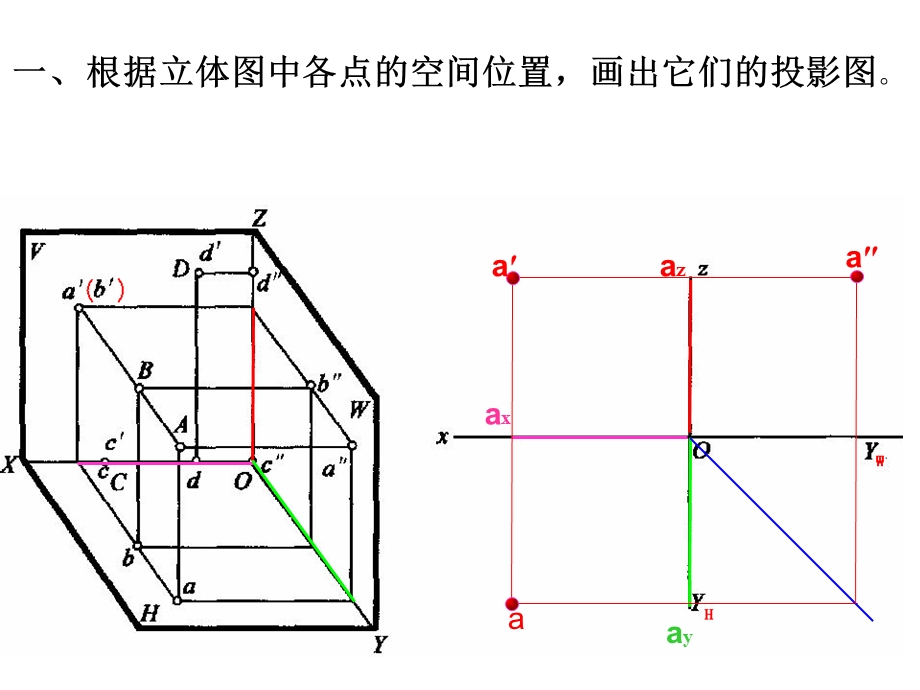 建筑制图基础作业1评讲.ppt_第2页