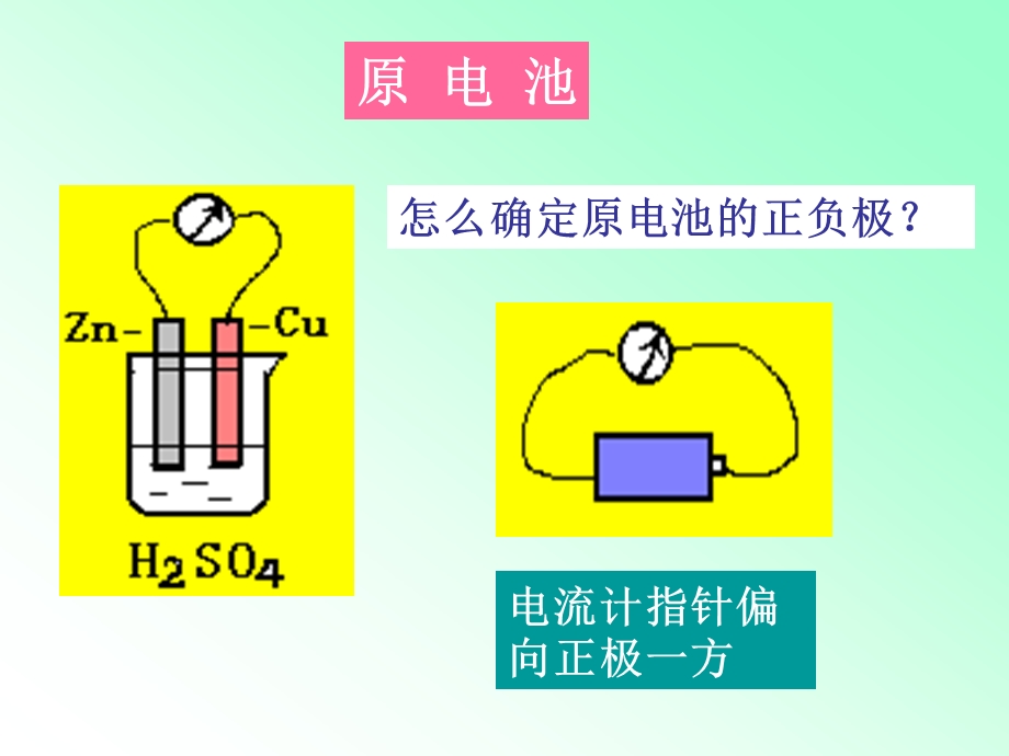 4.2原电池钢铁防腐.ppt_第3页